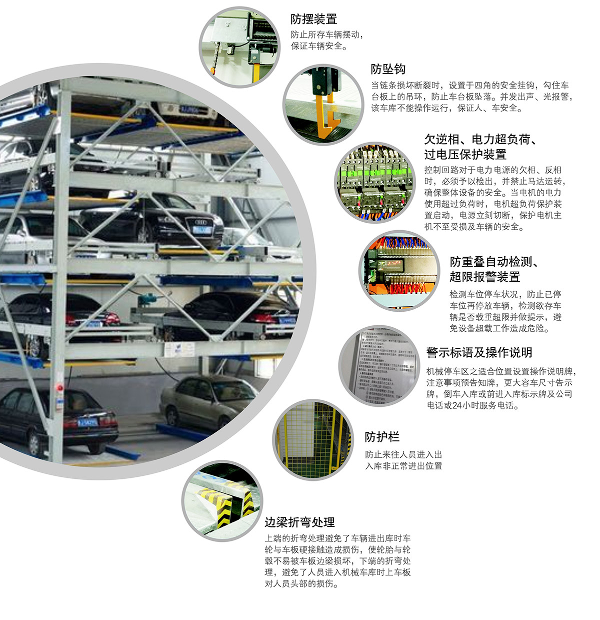 四川負一正四地坑式PSH5D1五層升降橫移立體停車設備安全裝置.jpg