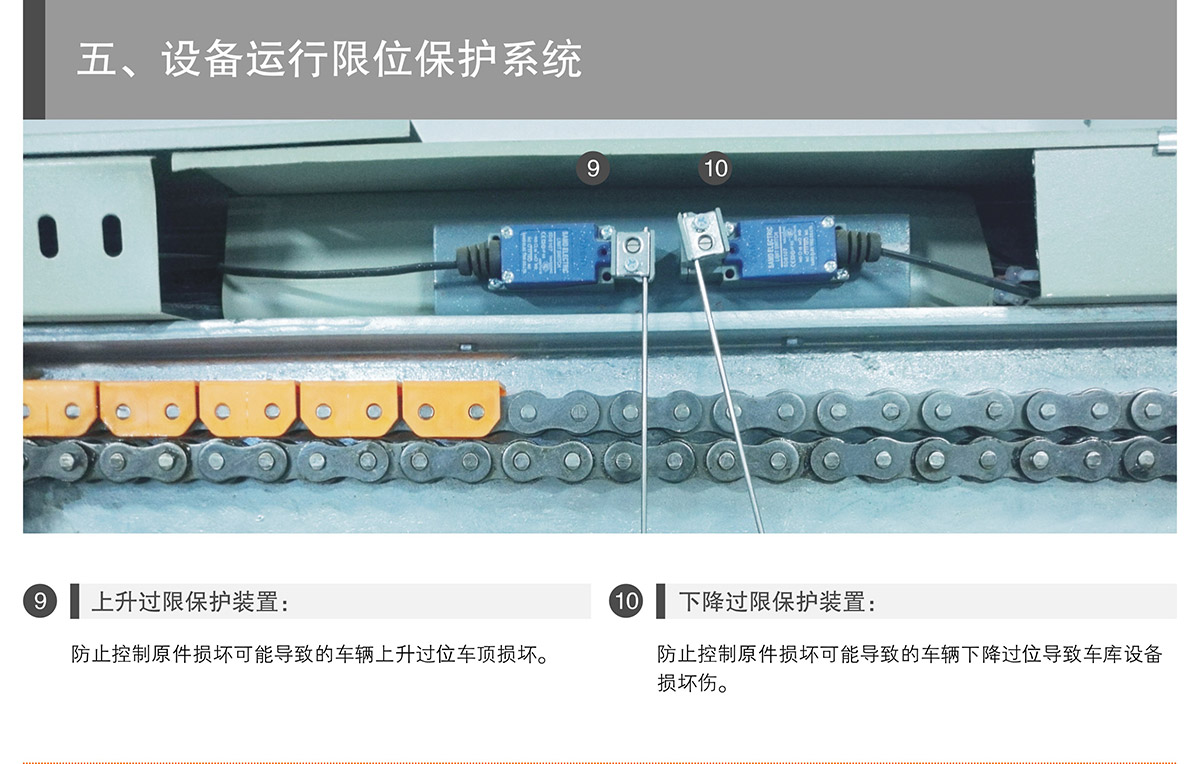 四川PSH3三層升降橫移立體停車設備運行限位保護.jpg