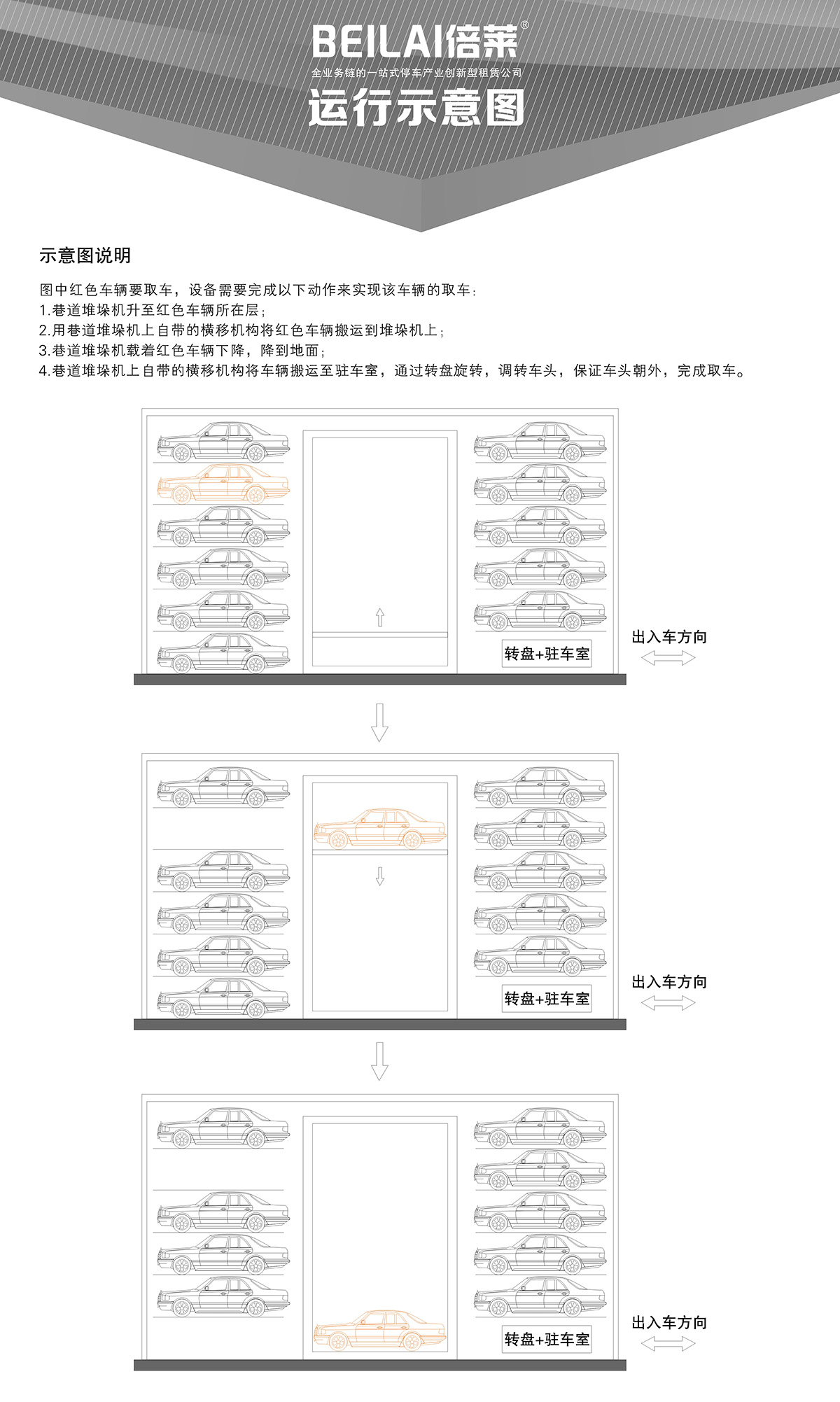四川巷道堆垛立體停車設(shè)備運(yùn)行示意圖.jpg