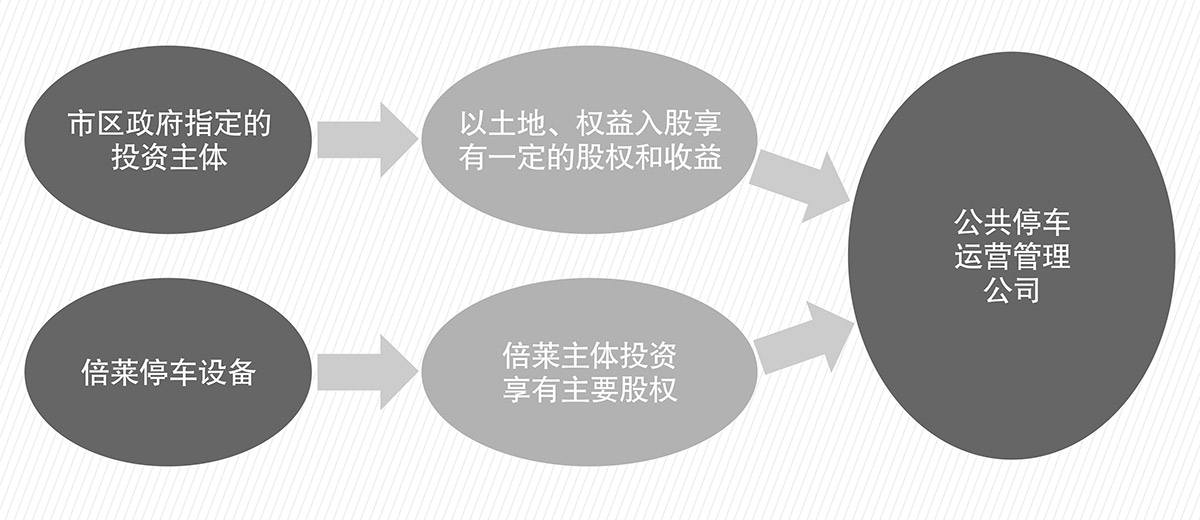 四川倍萊停車設備租賃PPP簡易介紹圖.jpg