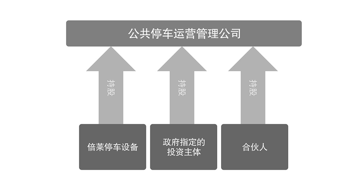四川倍萊停車設備租賃公共停車運營管理公司.jpg