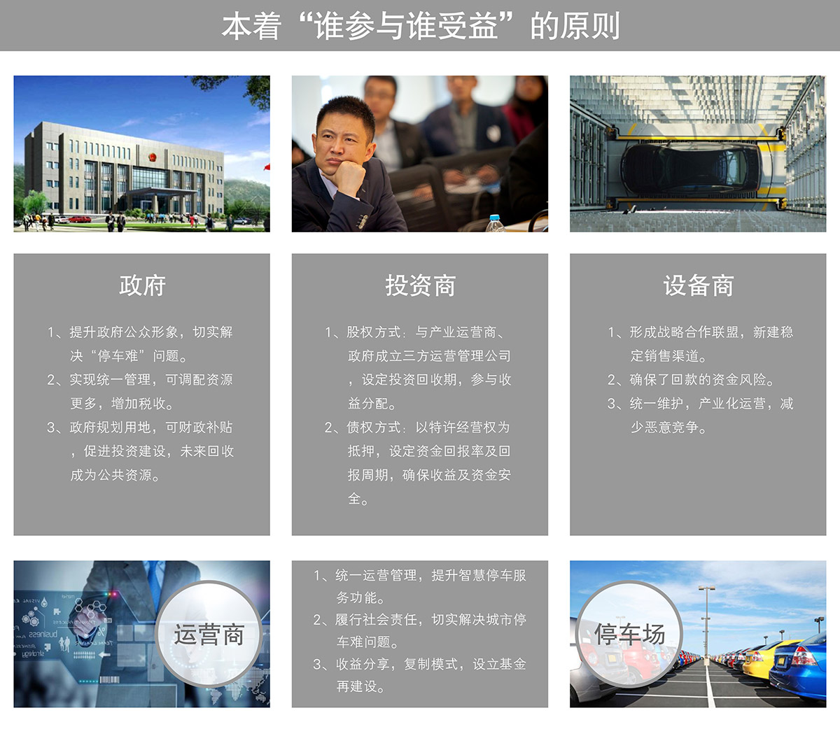 四川倍萊停車設備租賃政府投資商設備運營停車場誰參與誰受益.jpg