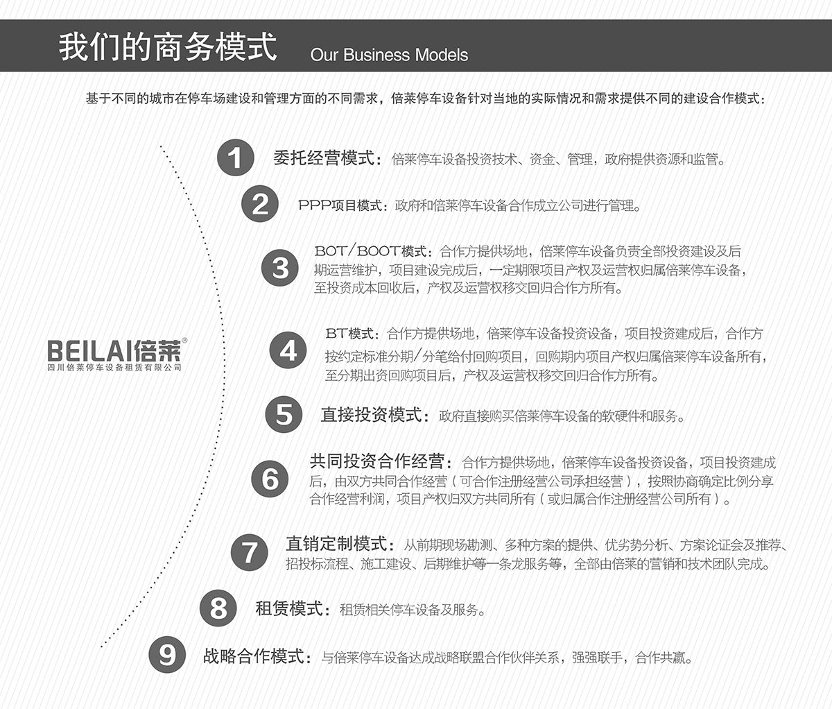 四川倍萊停車設備租賃的商務模式.jpg